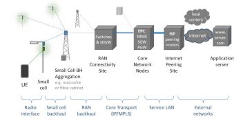 HetNet: preparando la red de transporte para la llegada de las small cells