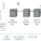 HetNet: preparando la red de transporte para la llegada de las small cells