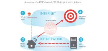 Previniendo las nuevas amenazas de seguridad en las redes de los operadores a través de los DNS