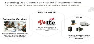 La importancia de un buen orquestador y controlador de capas en un ambiente telco NFV