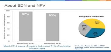 Transformando las redes móviles 2G, 3G y LTE con NFV