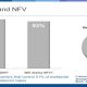 Transformando las redes móviles 2G, 3G y LTE con NFV