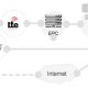 MWC2015: Transformando las redes LTE a través de VoLTE y VoWi-Fi