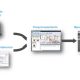 Cómo automatizar las mediciones LTE para reducir los costos operativos y mejorar la experiencia de los usuarios