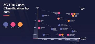 Monetizando en el mundo de la 5G