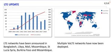 Monitoreando la evolución de LTE a 5G