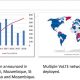 Monitoreando la evolución de LTE a 5G