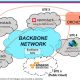 NFV: de la gestión de red tradicional a una operación automatizada y eficiente