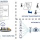 El ecosistema de la 5G: muchos actores, muchas tecnologías y mucha seguridad