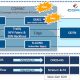 ONF: construyendo el nuevo portafolio a partir de los proyectos M-CORD y R-CORD