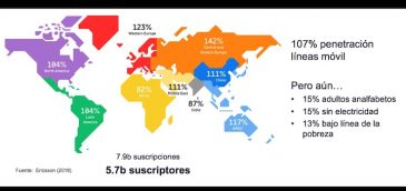 Inclusión digital: la brecha digital tiene un nuevo rostro