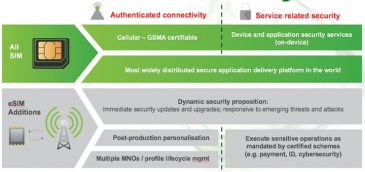 eSIM: una hoja de ruta hacia la seguridad dinámica y el control flexible de dispositivos conectados