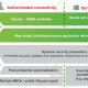 eSIM: una hoja de ruta hacia la seguridad dinámica y el control flexible de dispositivos conectados