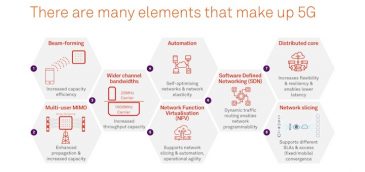 Las lecciones aprendidas por Telstra en su camino hacia la 5G