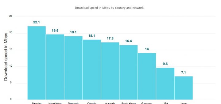 No todas las redes LTE son iguales