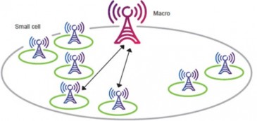 La batalla por el mercado del transporte de small cells se intensifica