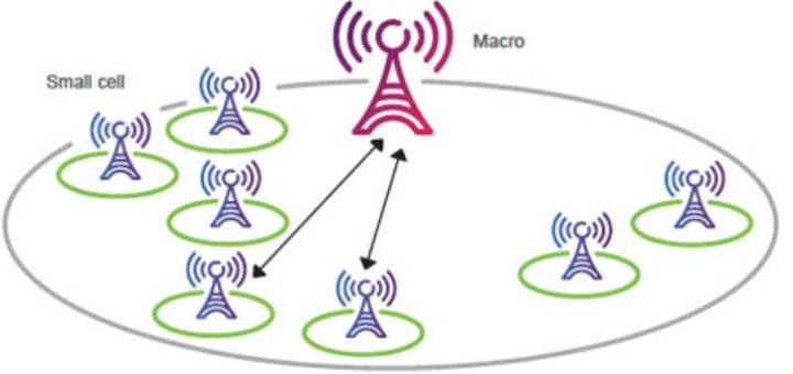 La batalla por el mercado del transporte de small cells se intensifica