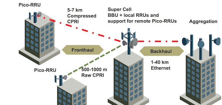 Small cells: del backhaul al fronthaul