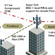 Small cells: del backhaul al fronthaul