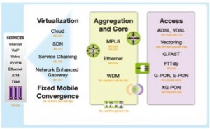 Figura 4 Forum Broadband especificaciones de la arquitectura multiservicio