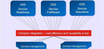 NSN y Huawei avanzan en la interoperabilidad prometida por OSSii