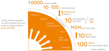 5G – más allá del “hype”