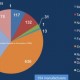 Ya existen más de 1.500 modelos de dispositivos LTE, según GSA