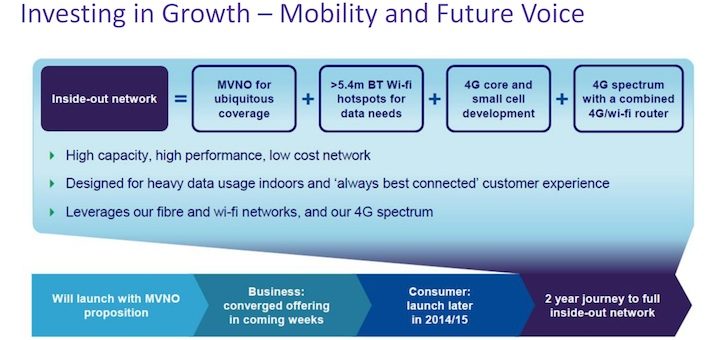 BT lanzará su red móvil LTE ignorando la infraestructura de macro cells