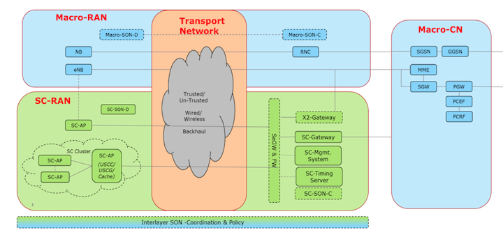 Small Cell Forum anuncia “Release 4” para despliegue de small cells en zonas urbanas