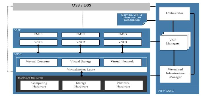 Vodafone lanza VoLTE NFV con plataforma vCloud de VMware