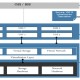 EXFO se suma al CloudBand Ecosystem para aportar su experiencia en testeo de redes en el ambiente NFV