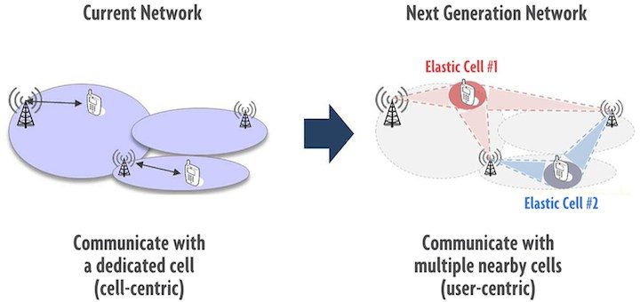 SK Telecom realiza pruebas con la tecnología Elastic Cell que podría lanzar en 2016
