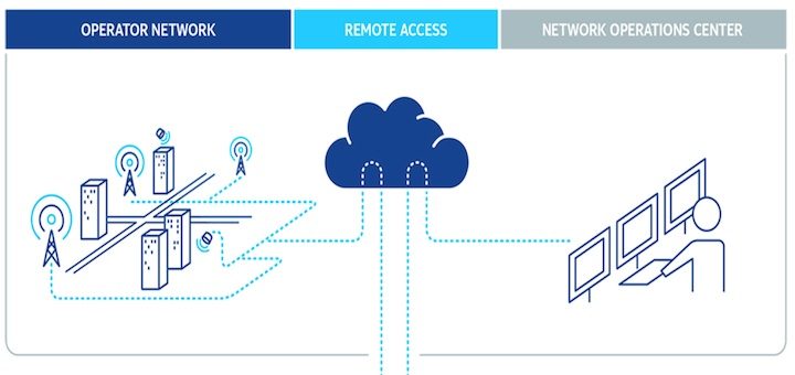 Nokia Networks lanza OSSaaS