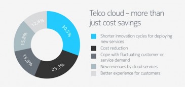 NFV empieza por VoLTE, según Nokia