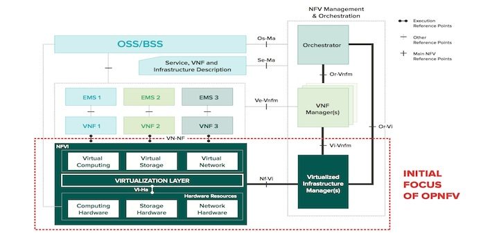 NFV: el código abierto como base e innovación, no como solución