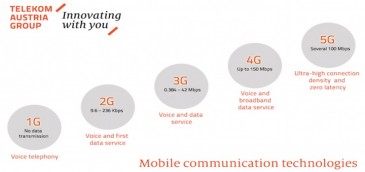 América Móvil también quiere contribuir con el desarrollo de la 5G, bueno, más o menos