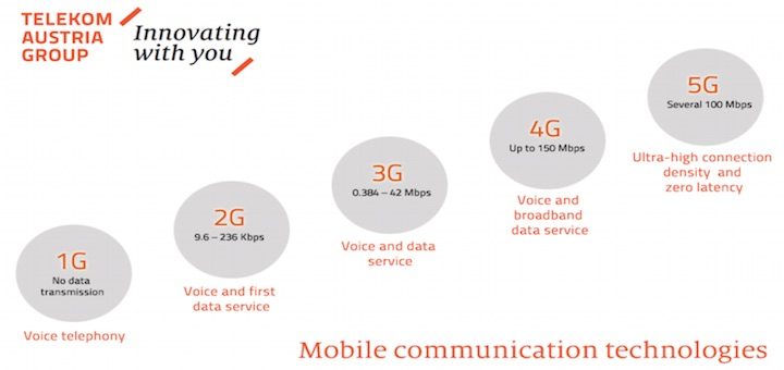 América Móvil también quiere contribuir con el desarrollo de la 5G, bueno, más o menos