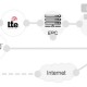 MWC2015: Transformando las redes LTE a través de VoLTE y VoWi-Fi