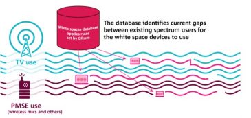 Ofcom autoriza el uso del espectro TV white spaces en el Reino Unido