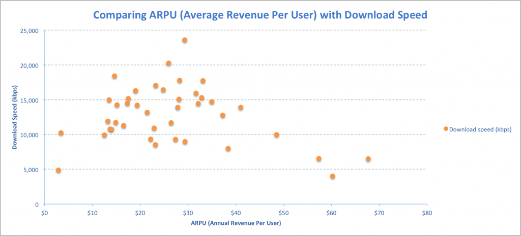 Comparing-ARPU-with-Download-Speed1-1024x465