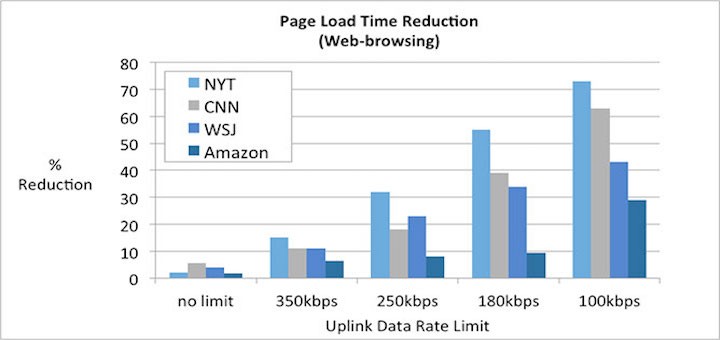 China Mobile prueba tecnología Uplink Data Compression en su red LTE-TDD