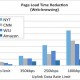 China Mobile prueba tecnología Uplink Data Compression en su red LTE-TDD