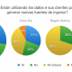 Un 69% de los operadores latinoamericanos aún no tienen un programa de Big Data establecido