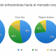 Un 60% de los operadores móviles latinoamericanos cuenta con una oferta formal para el sector corporativo