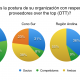 Sólo un 17% de los operadores creen que los OTTs son únicamente competidores