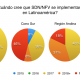 SDN y NFV llegarán a Latinoamérica con fuerza a partir de 2017