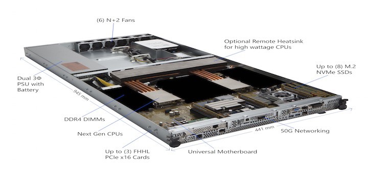 Microsoft anuncia Project Olympus; podría cambiar la forma de diseñar hardware para el sector de las telecomunicaciones