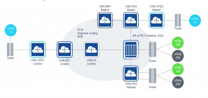 Telefónica da un pasito más en su proyecto de virtualización de red Única