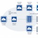 Telefónica da un pasito más en su proyecto de virtualización de red Única