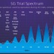 Ya son 25 los operadores que han realizado pruebas pre 5G